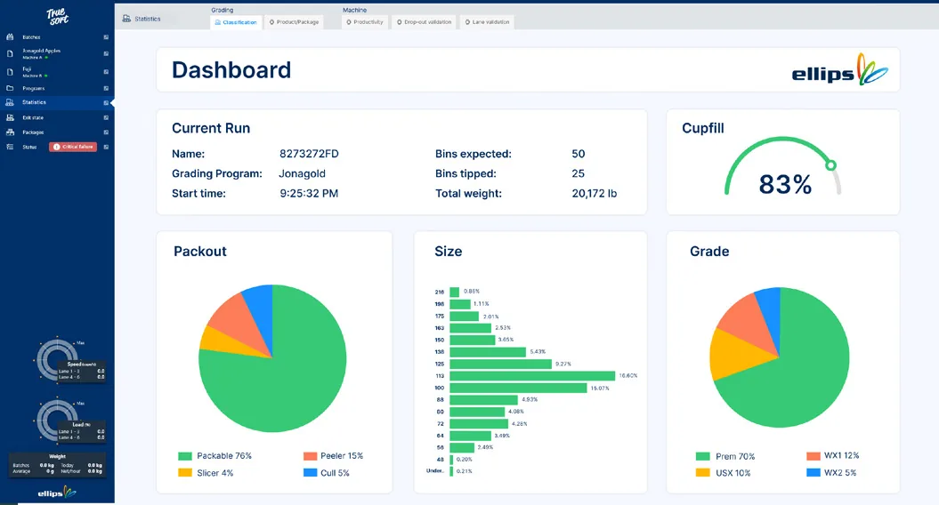 Interface and dashboard